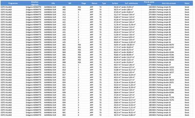 Appartement - 31 m² - 2 pièces