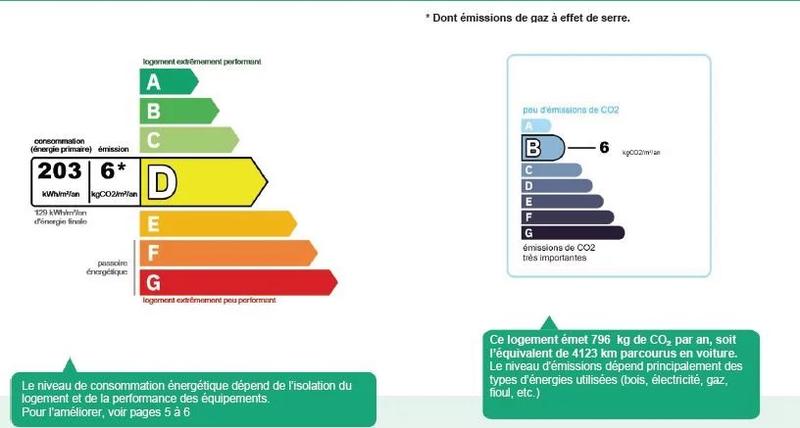 Appartement - 125 m² - 5 pièces