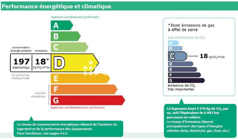 Appartement - 67 m² - 3 pièces