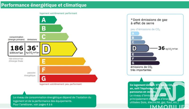 Appartement - 32 m² - 1 pièce
