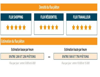 Local commercial - 50 m² - 1 pièce