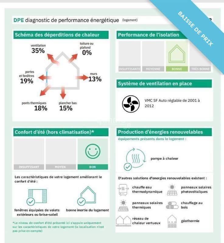 Appartement - 66 m² - 3 pièces