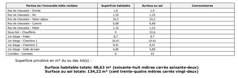 Maison - 85 m² - 4 pièces