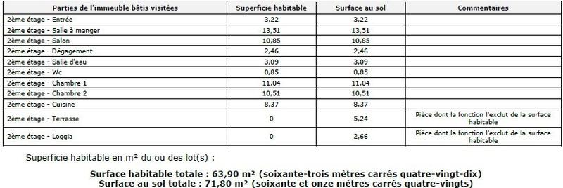 Appartement - 64 m² - 3 pièces