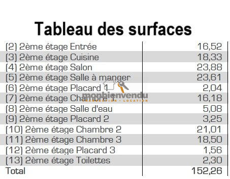 Appartement - 152 m² - 5 pièces
