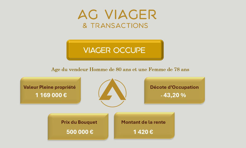 Viager - Maison - 215 m² - 7 pièces