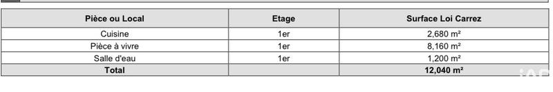 Studio - 12 m² - 1 pièce