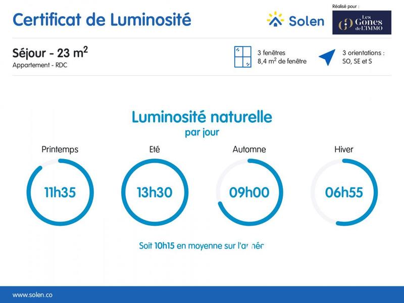 Appartement - 85 m² - 4 pièces