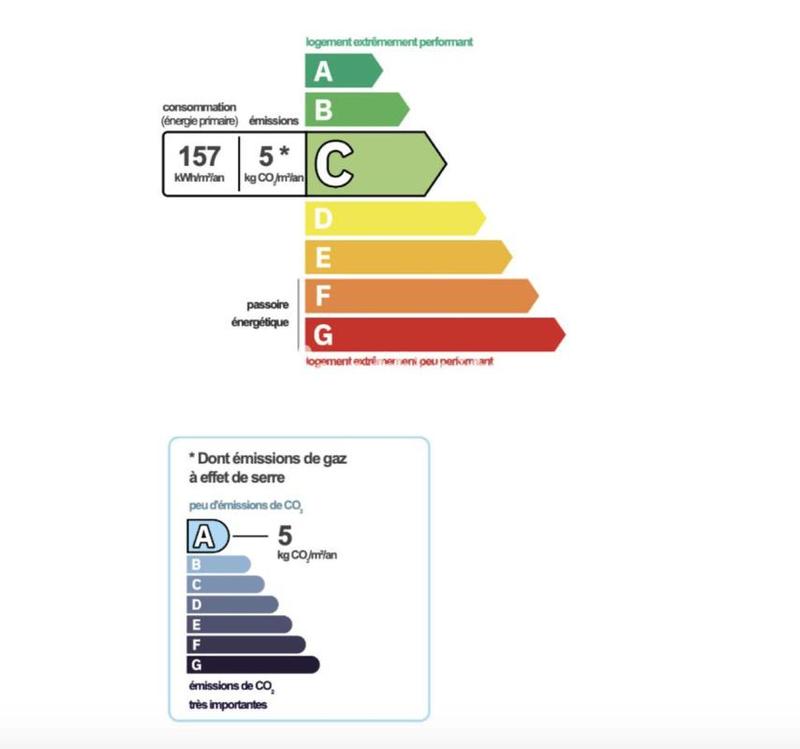 Appartement - 43 m² - 2 pièces
