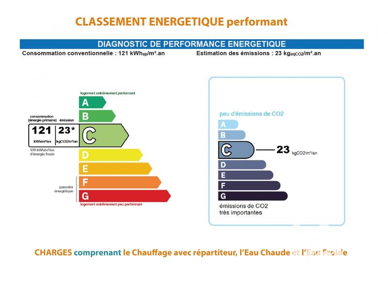 Appartement - 40 m² - 2 pièces