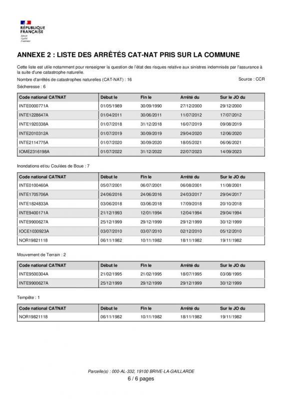 Terrain constructible - 45 500 m²