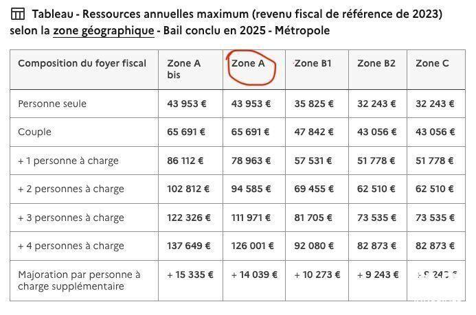Appartement - 61 m² - 3 pièces