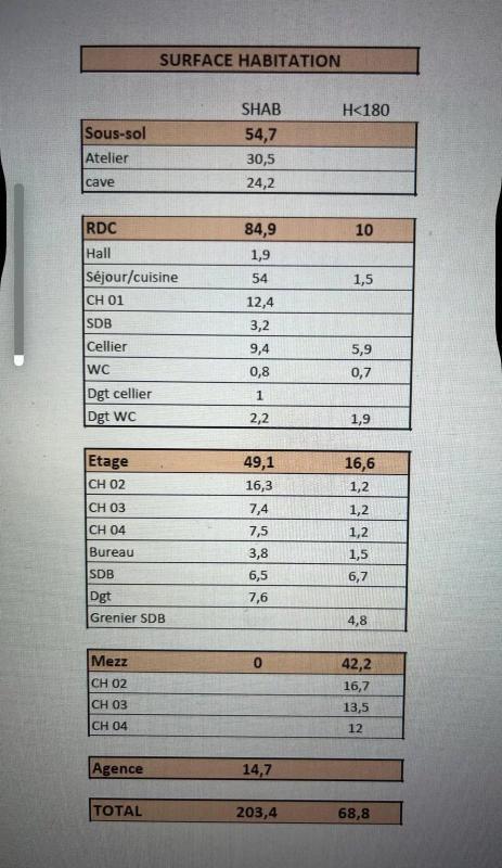 Maison de village - 130 m² - 5 pièces