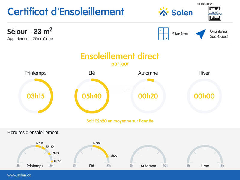 Appartement - 92 m² - 3 pièces