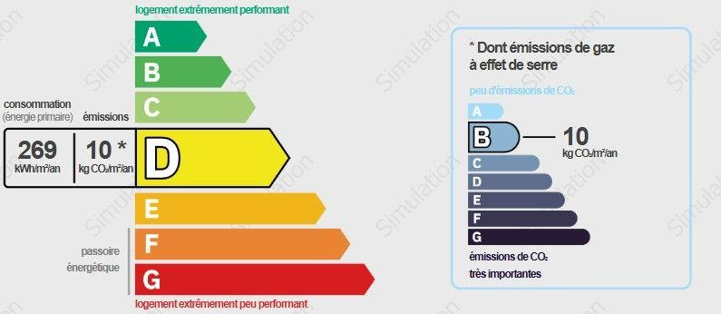 Appartement - 18 m² - 1 pièce