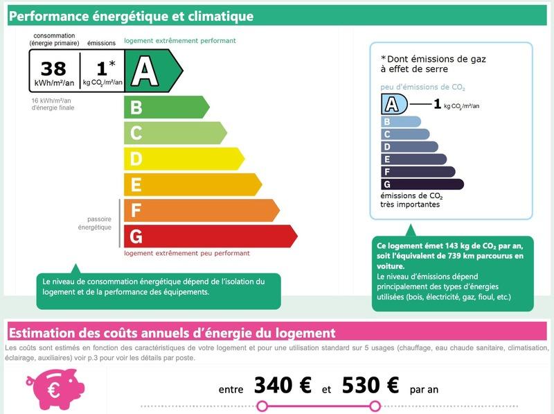 Maison - 120 m² - 4 pièces