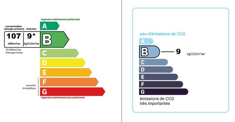 Appartement - 83 m² - 3 pièces