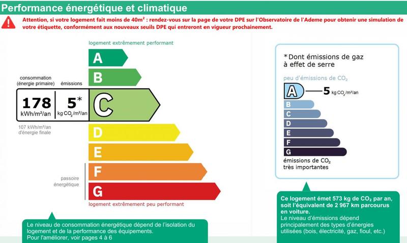 Maison - 101 m² - 5 pièces