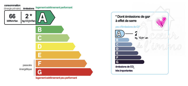 Maison - 81 m² - 5 pièces