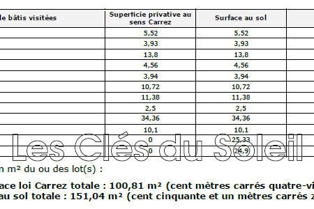Villa - 150 m² - 5 pièces