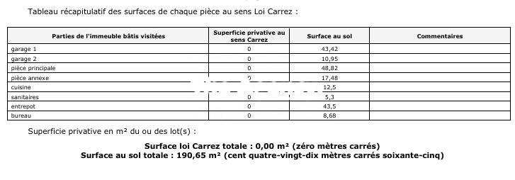 Fonds de commerce - Local commercial - 191 m²