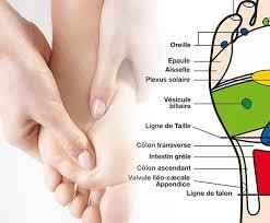 Centre Paramédical Podologie-Ostéologie Jean Jaurès Paris 19