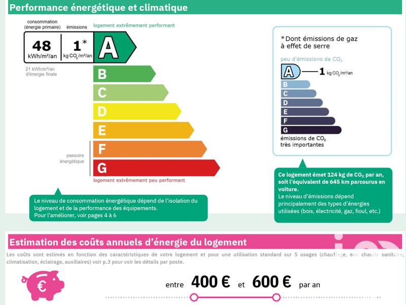 Appartement - 86 m² - 3 pièces