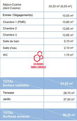 Appartement - 83 m² - 4 pièces