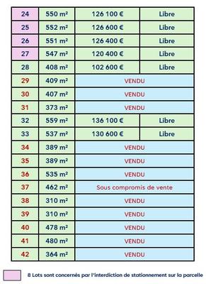 Terrain constructible - 403 m²
