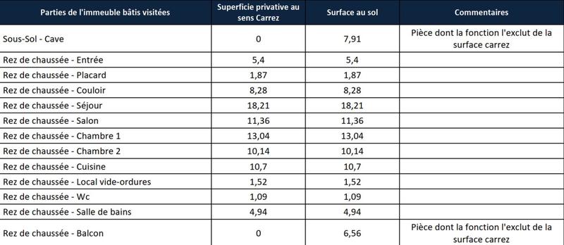 Appartement - 86 m² - 4 pièces