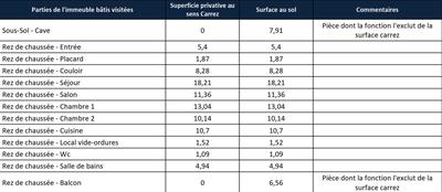 Appartement - 86 m² - 4 pièces