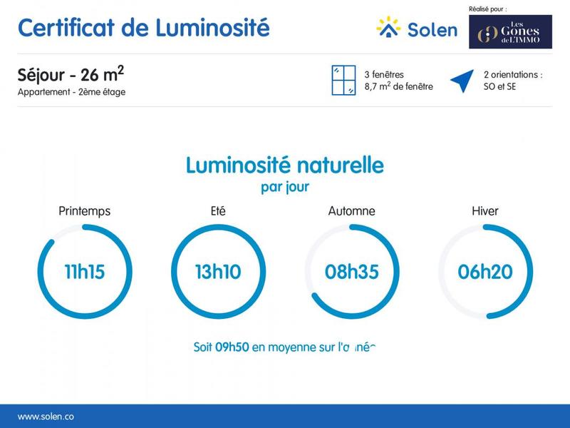 Appartement - 85 m² - 4 pièces