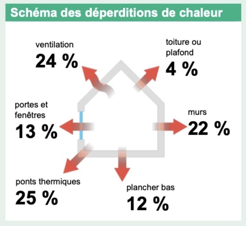 Maison - 173 m² - 6 pièces