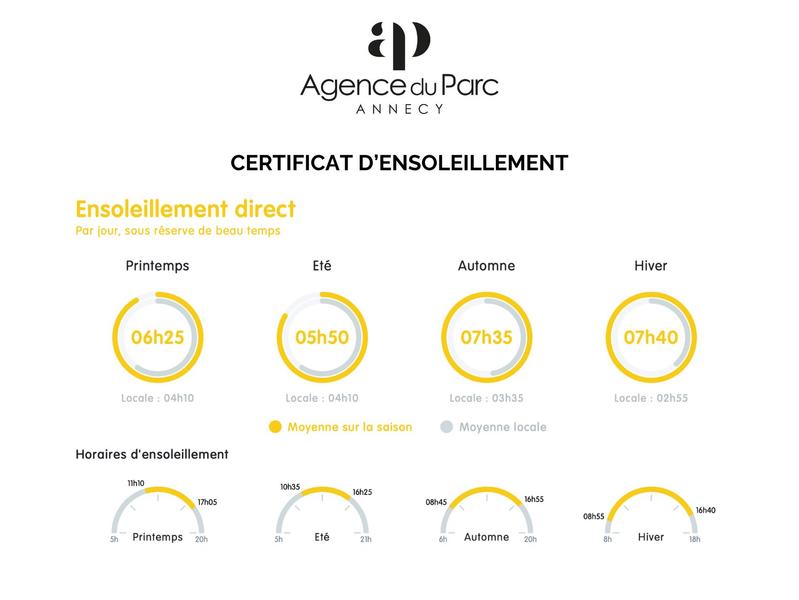 Appartement - 77 m² - 4 pièces
