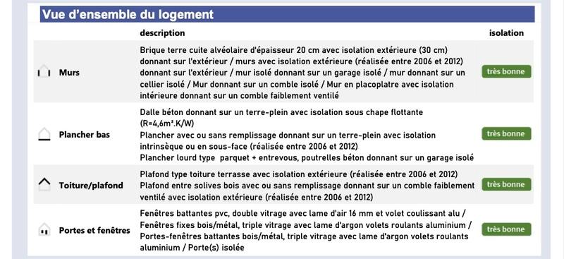 Maison - 224 m² - 4 pièces