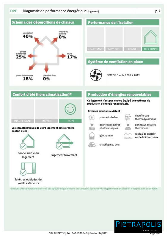 Appartement - 80 m² - 4 pièces