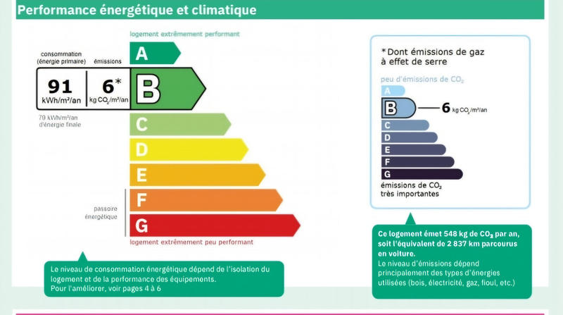 Appartement - 80 m² - 4 pièces