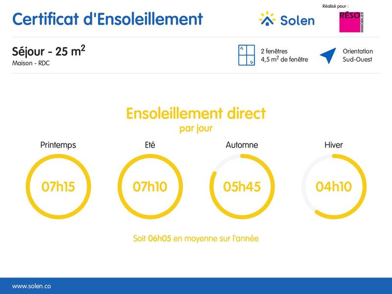 Villa - 150 m² - 6 pièces