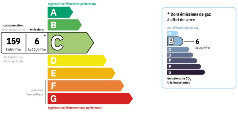 Appartement - 80 m² - 4 pièces