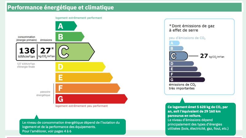 Maison - 202 m² - 7 pièces