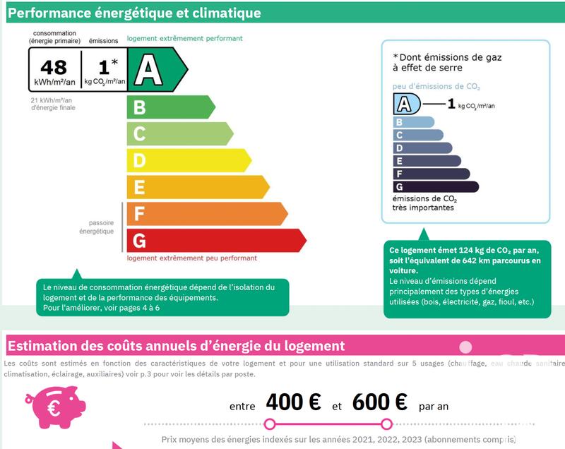 Appartement - 84 m² - 3 pièces