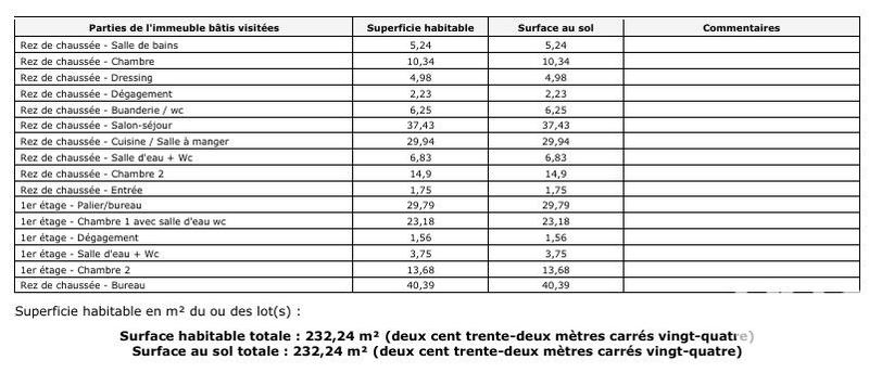 Maison - 232 m² - 7 pièces