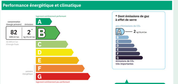 Maison - 125 m² - 6 pièces