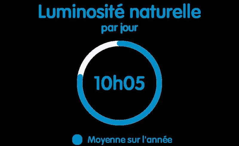 Maison - 144 m² - 6 pièces