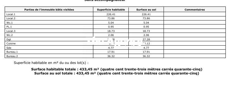 Fonds de commerce - Local commercial - 824 m²