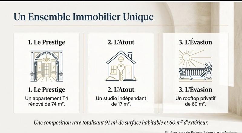 Appartement - 91 m² - 5 pièces