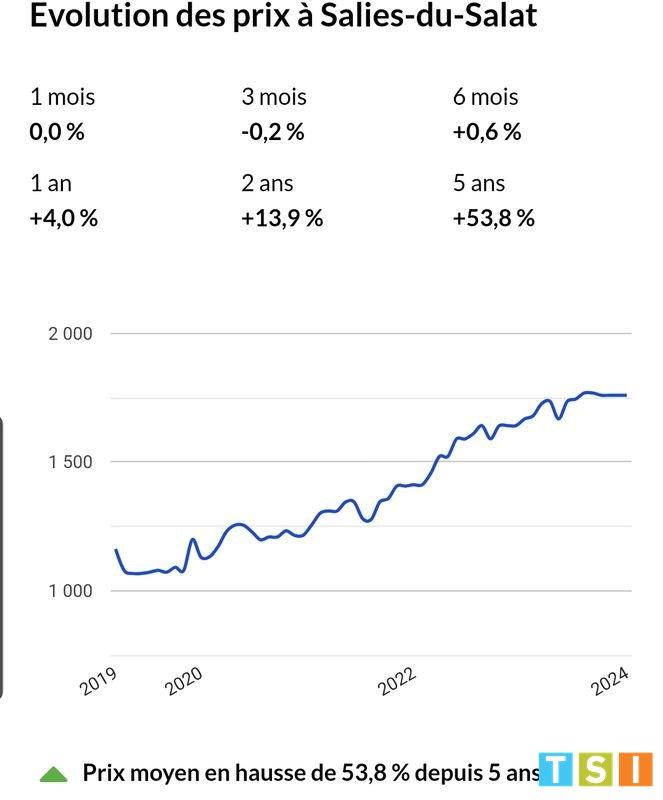 Appartement - 64 m² - 4 pièces