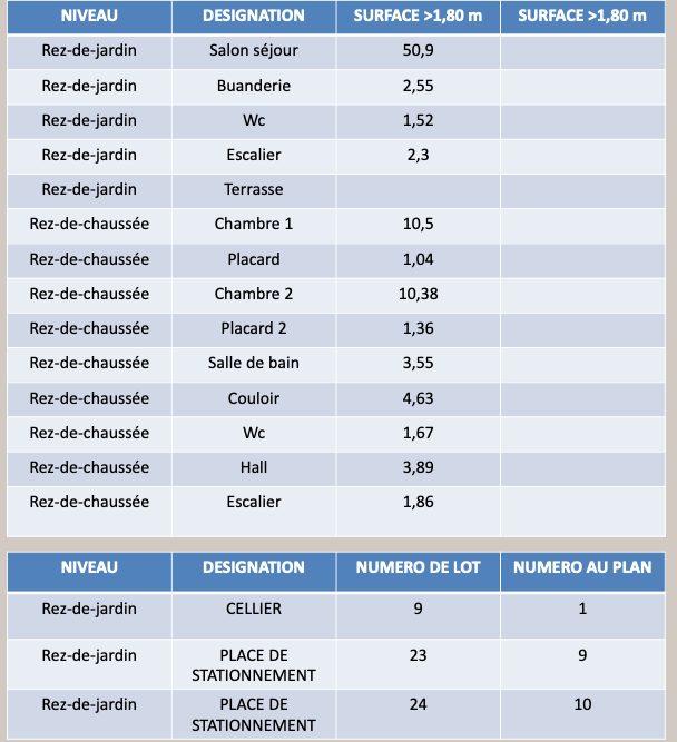 Duplex - 91 m² - 3 pièces