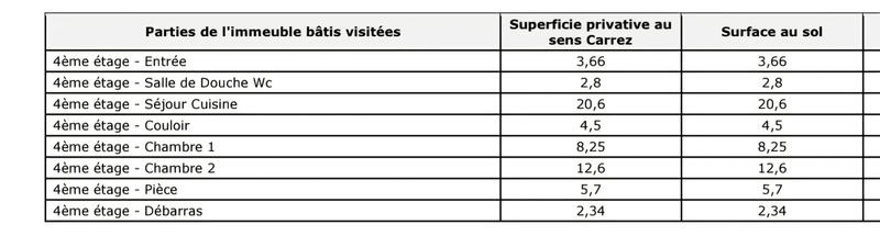 Appartement - 62 m² - 3 pièces