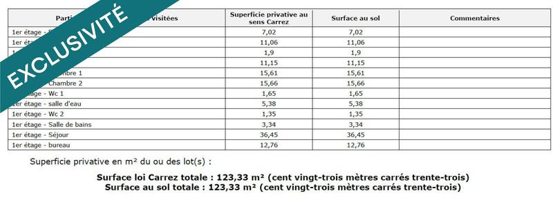 Appartement - 123 m² - 5 pièces